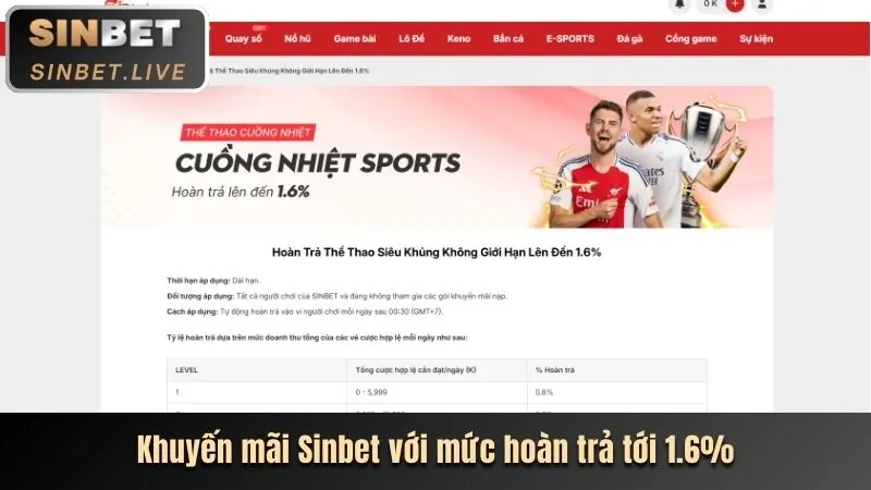 Các chương trình khuyến mãi Kubet hấp dẫn